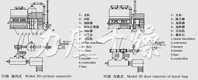 XF系列臥式沸騰干燥機結構示意圖 XF系列臥式沸騰干燥機結構示意圖