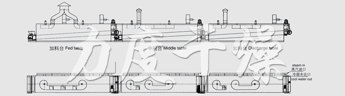 DWC系列脫水蔬菜帶式干燥機(jī)結(jié)構(gòu)示意圖 DWC系列脫水蔬菜帶式干燥機(jī)結(jié)構(gòu)示意圖