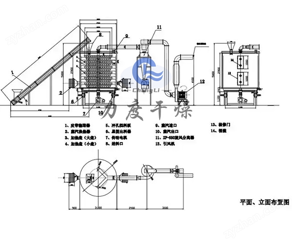 氰尿酸專用盤式連續干燥機